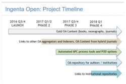 Ingenta Open - Project Timeline